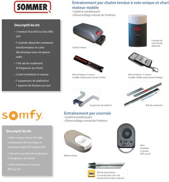 Motorisation pour portes de garage alu