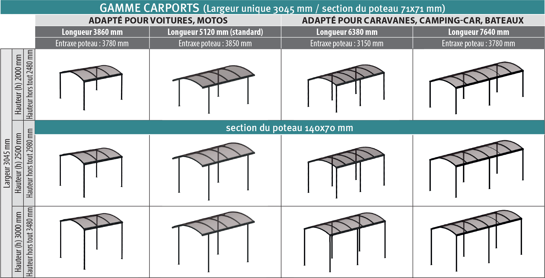 Carport alu ajustable en longueur et en hauteur