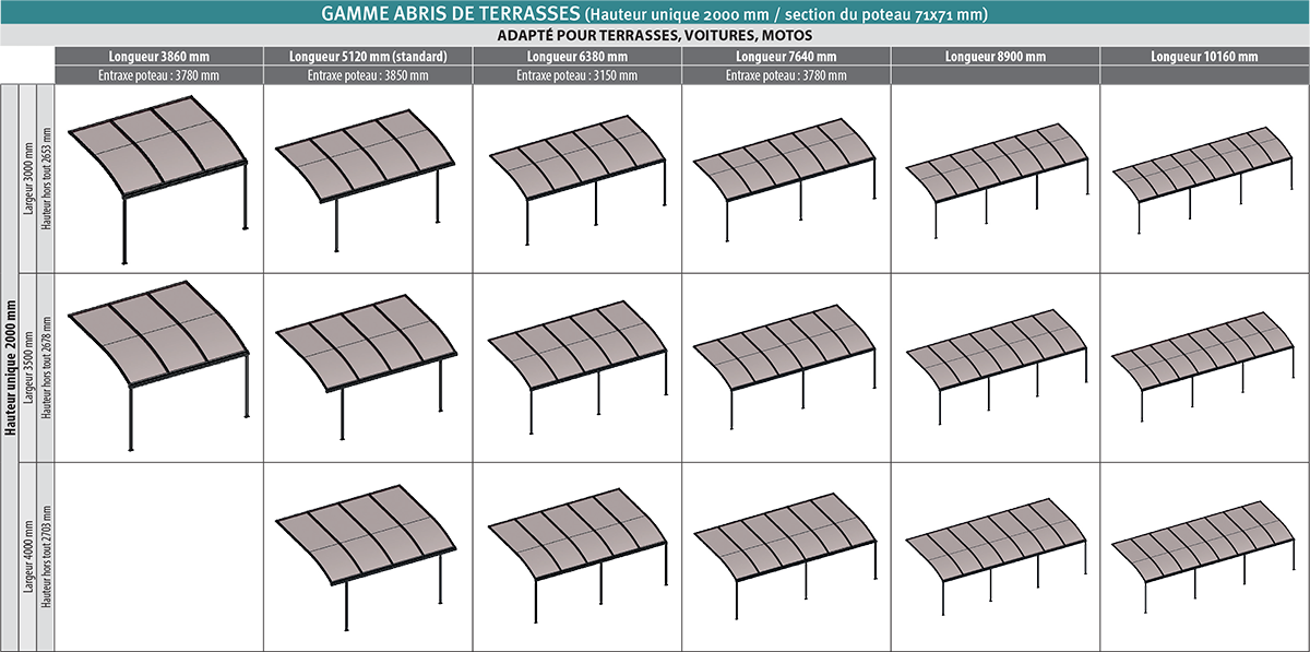 Gamme d'abris de terrasse ajustable